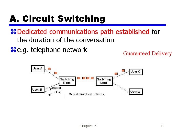 A. Circuit Switching z Dedicated communications path established for the duration of the conversation