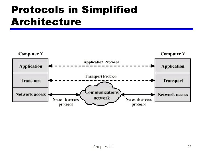 Protocols in Simplified Architecture Chapter-1" 26 