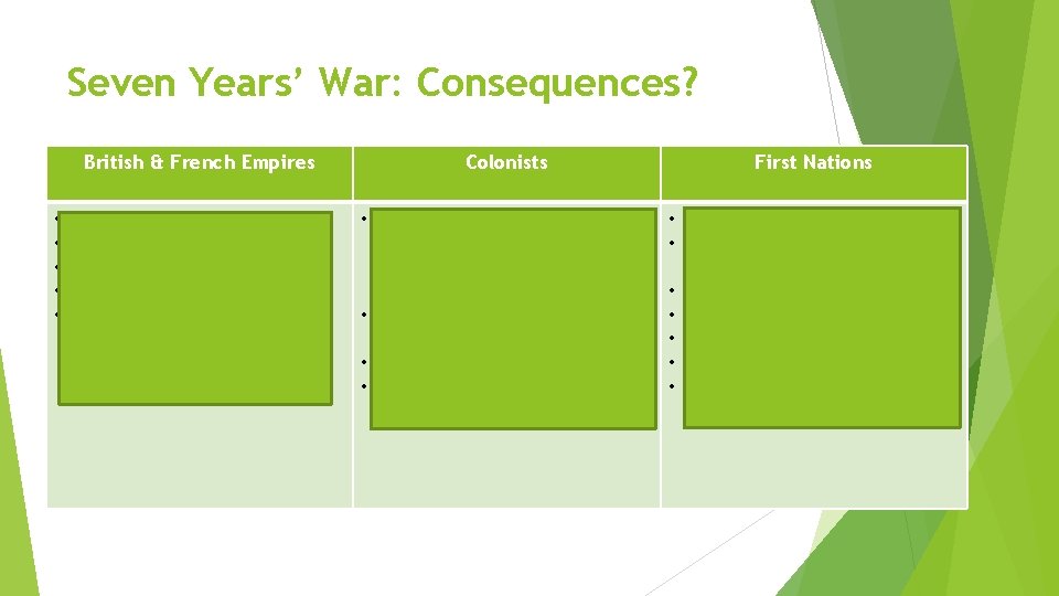Seven Years’ War: Consequences? British & French Empires • • • Loss Loss of