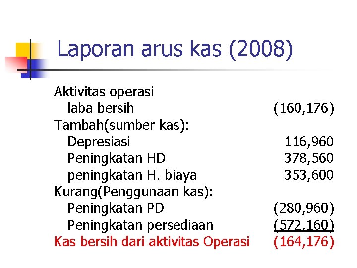 Laporan arus kas (2008) Aktivitas operasi laba bersih Tambah(sumber kas): Depresiasi Peningkatan HD peningkatan