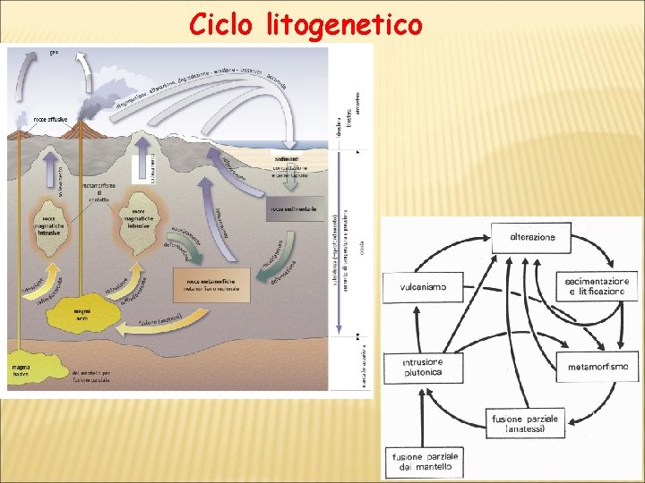 Ciclo litogenetico 5 