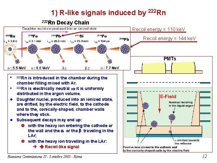 1) R-like signals induced by 222 Rn Decay Chain Recoil energy = 110 ke.