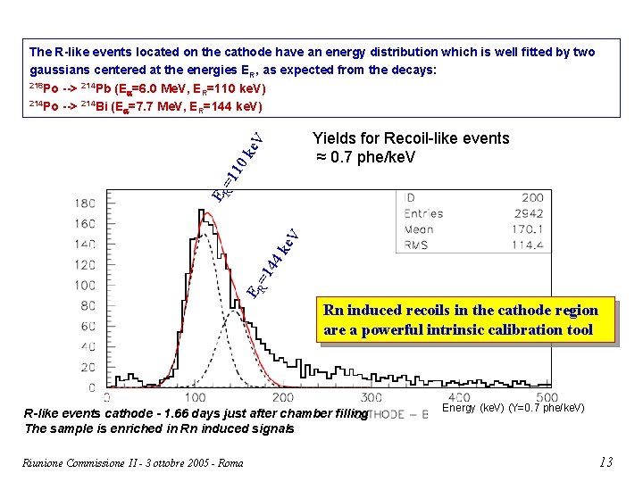 The R-like events located on the cathode have an energy distribution which is well