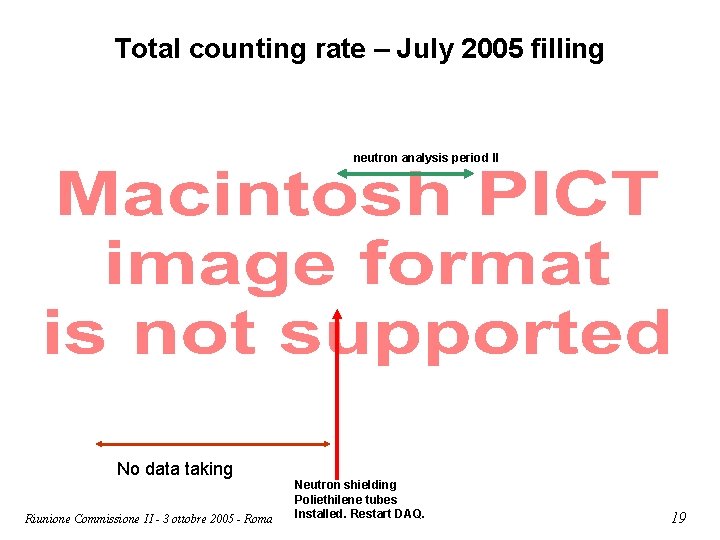 Total counting rate – July 2005 filling neutron analysis period II No data taking