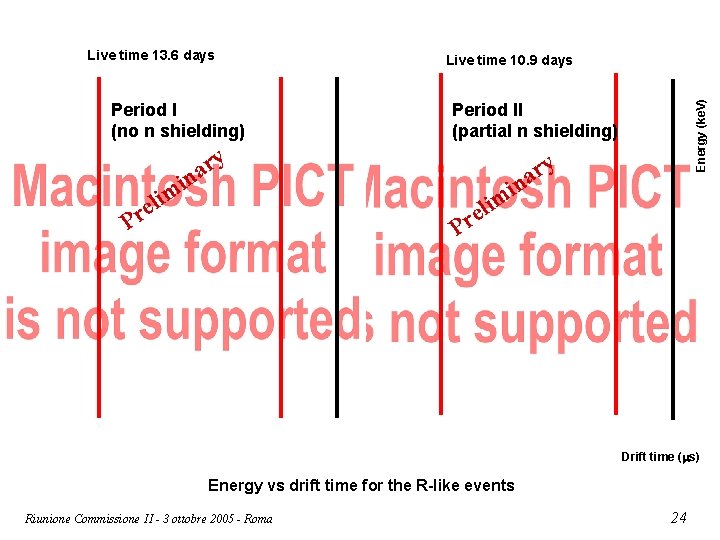 Live time 13. 6 days Period I (no n shielding) m i l e