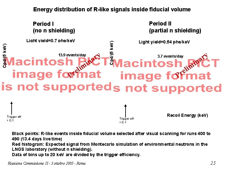 Energy distribution of R-like signals inside fiducial volume Period II (partial n shielding) Period