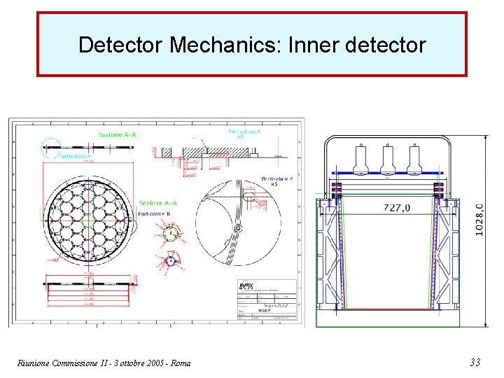 Detector Mechanics: Inner detector Riunione Commissione II - 3 ottobre 2005 - Roma 33