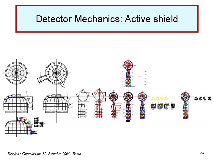 Detector Mechanics: Active shield Riunione Commissione II - 3 ottobre 2005 - Roma 34