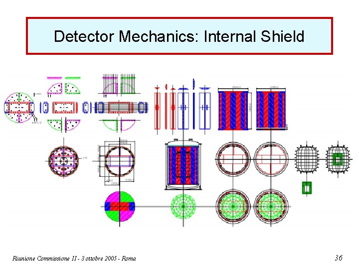 Detector Mechanics: Internal Shield Riunione Commissione II - 3 ottobre 2005 - Roma 36