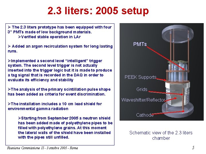 2. 3 liters: 2005 setup Ø The 2. 3 liters prototype has been equipped