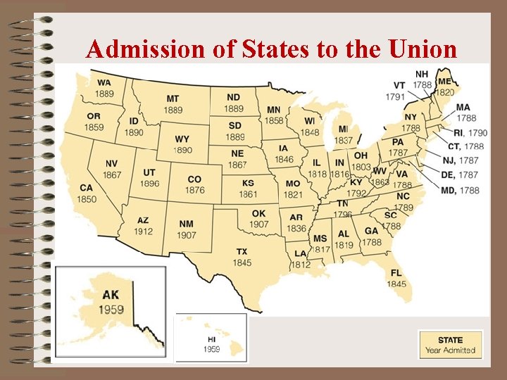 Admission of States to the Union Admission of States to the Union
