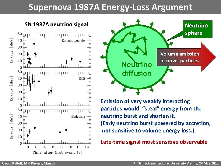 Supernova 1987 A Energy-Loss Argument SN 1987 A neutrino signal Neutrino sphere Neutrino diffusion