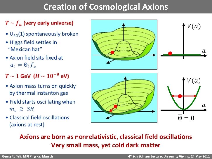 Creation of Cosmological Axions Axions are born as nonrelativistic, classical field oscillations Very small