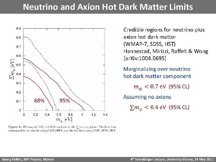 Neutrino and Axion Hot Dark Matter Limits Credible regions for neutrino plus axion hot