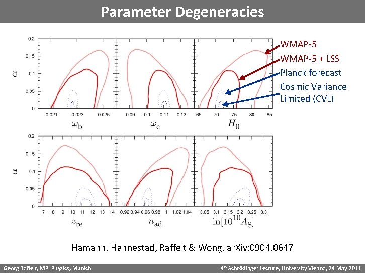 Parameter Degeneracies WMAP-5 + LSS Planck forecast Cosmic Variance Limited (CVL) Hamann, Hannestad, Raffelt