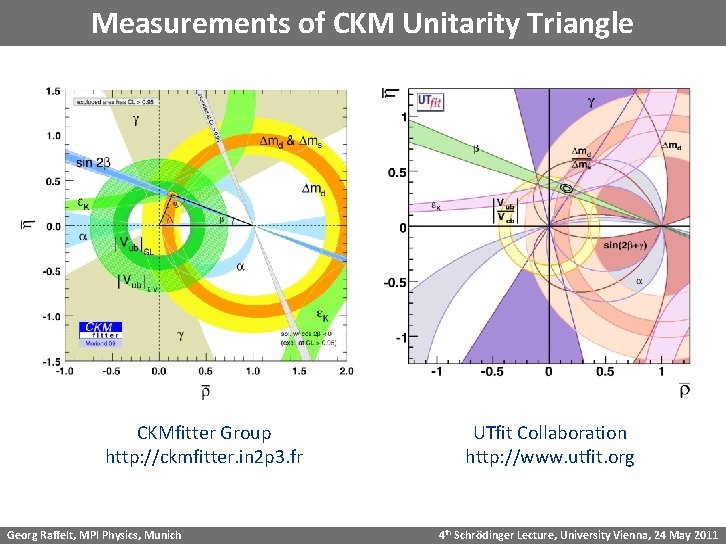 Measurements of CKM Unitarity Triangle CKMfitter Group http: //ckmfitter. in 2 p 3. fr