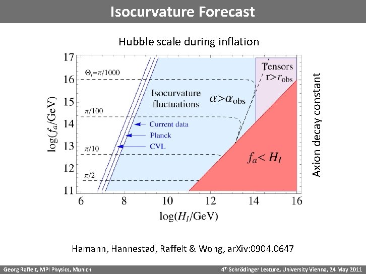 Isocurvature Forecast Axion decay constant Hubble scale during inflation Hamann, Hannestad, Raffelt & Wong,