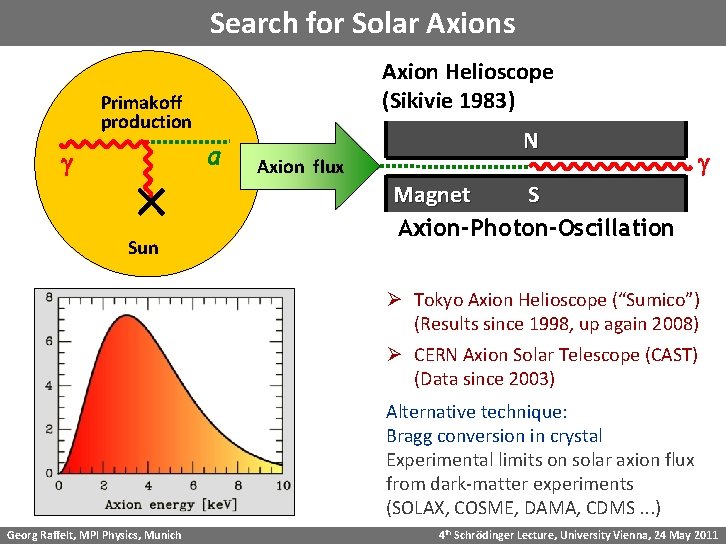 Search for Solar Axions Axion Helioscope (Sikivie 1983) Primakoff production a g Sun Axion