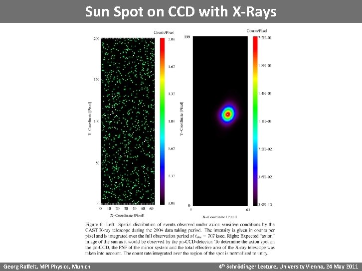 Sun Spot on CCD with X-Rays Georg Raffelt, MPI Physics, Munich 4 th Schrödinger