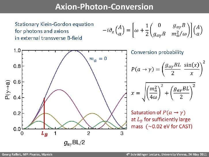 Axion-Photon-Conversion Stationary Klein-Gordon equation for photons and axions in external transverse B-field Conversion probability