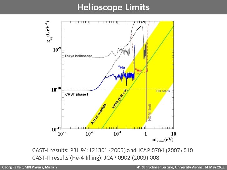 Helioscope Limits CAST-I results: PRL 94: 121301 (2005) and JCAP 0704 (2007) 010 CAST-II