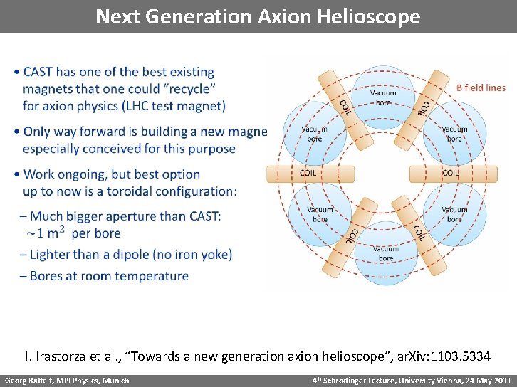 Next Generation Axion Helioscope I. Irastorza et al. , “Towards a new generation axion