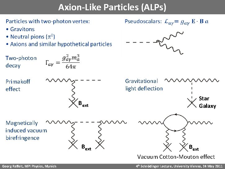 Axion-Like Particles (ALPs) Two-photon decay Gravitational light deflection Primakoff effect Bext Star Galaxy Magnetically