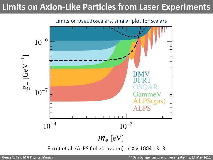 Limits on Axion-Like Particles from Laser Experiments Limits on pseudoscalars, similar plot for scalars