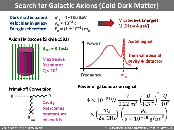 Search for Galactic Axions (Cold Dark Matter) Dark matter axions Velocities in galaxy Energies