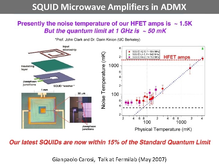 SQUID Microwave Amplifiers in ADMX Gianpaolo Carosi, Talk at Fermilab (May 2007) 4 Schrödinger