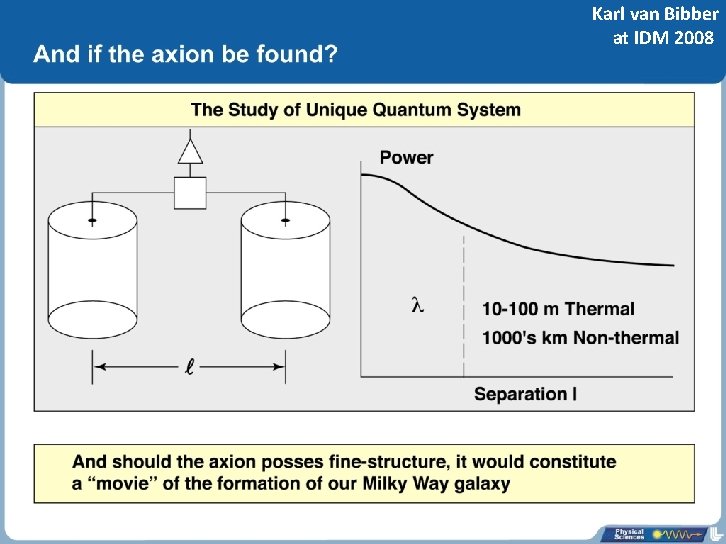 And if the axion be found? Georg Raffelt, MPI Physics, Munich Karl van Bibber