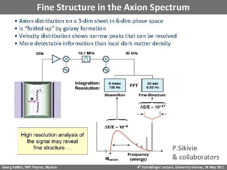 Fine Structure in the Axion Spectrum • Axion distribution on a 3 -dim sheet