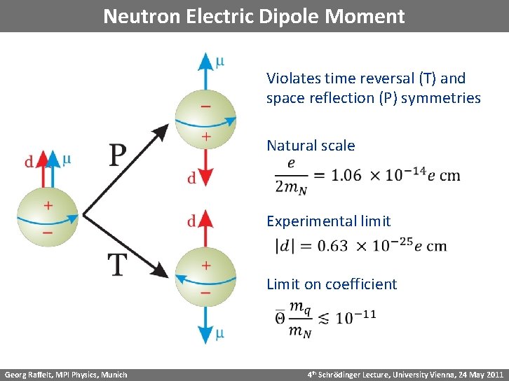 Neutron Electric Dipole Moment Violates time reversal (T) and space reflection (P) symmetries Natural