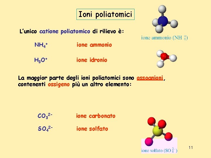 Ioni poliatomici L’unico catione poliatomico di rilievo è: NH 4+ ione ammonio H 3 Ioni poliatomici L’unico catione poliatomico di rilievo è: NH 4+ ione ammonio H 3