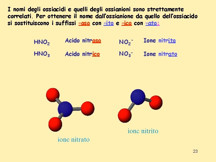 I nomi degli ossiacidi e quelli degli ossianioni sono strettamente correlati. Per ottenere il I nomi degli ossiacidi e quelli degli ossianioni sono strettamente correlati. Per ottenere il