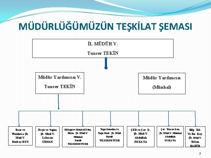 MÜDÜRLÜĞÜMÜZÜN TEŞKİLAT ŞEMASI İL MÜDÜR V. Tuncer TEKİN Müdür Yardımcısı V. Müdür Yardımcısı Tuncer