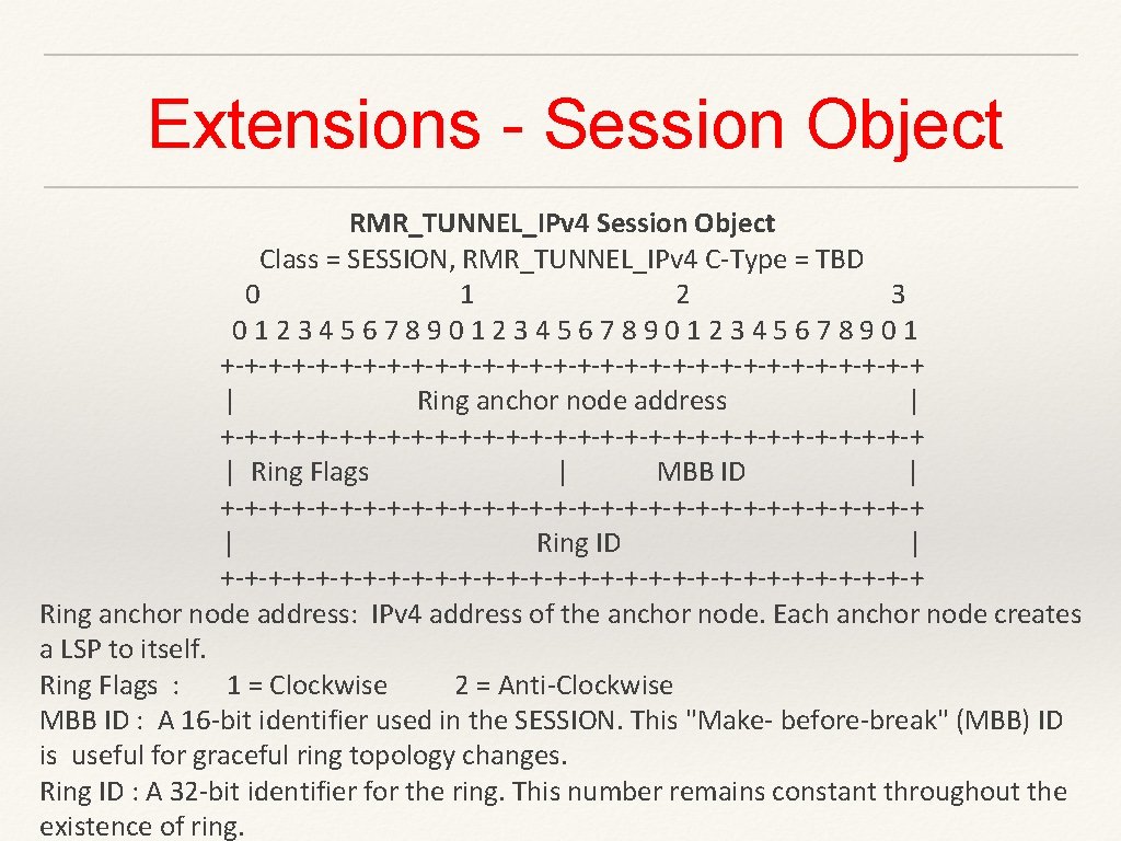 Extensions - Session Object RMR_TUNNEL_IPv 4 Session Object Class = SESSION, RMR_TUNNEL_IPv 4 C-Type