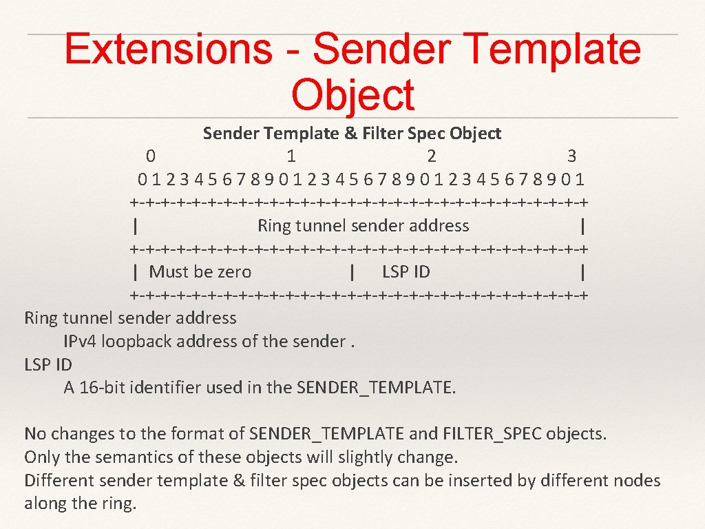 Extensions - Sender Template Object Sender Template & Filter Spec Object 0 1 2