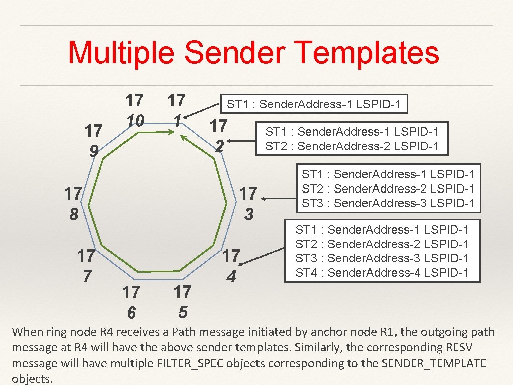 Multiple Sender Templates 17 9 17 10 17 1 17 8 17 7 ST