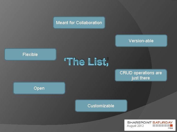 Meant for Collaboration Version-able Flexible ‘The List’ CRUD operations are just there Open Customizable