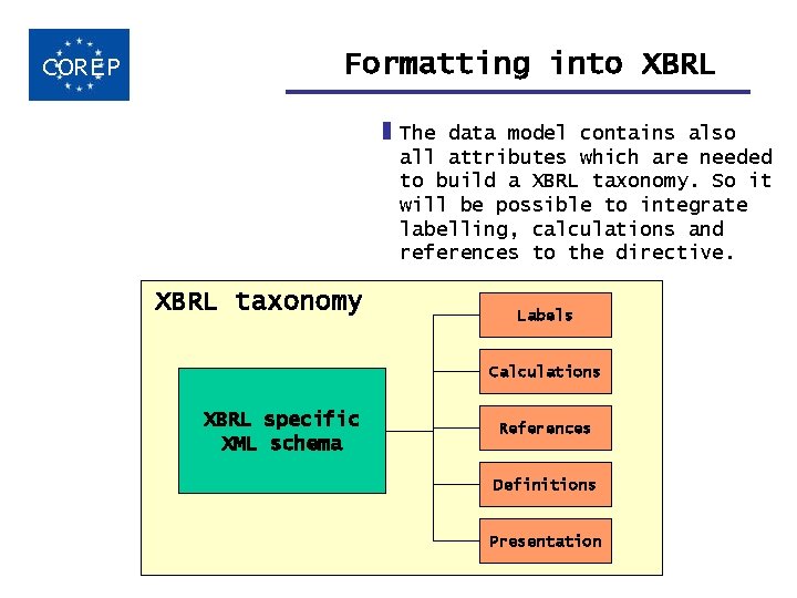 COREP Formatting into XBRL The data model contains also all attributes which are needed