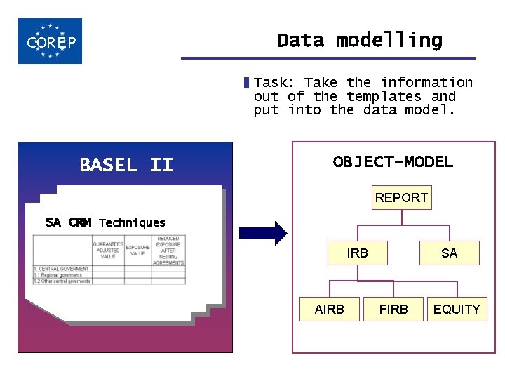 Data modelling COREP Task: Take the information out of the templates and put into