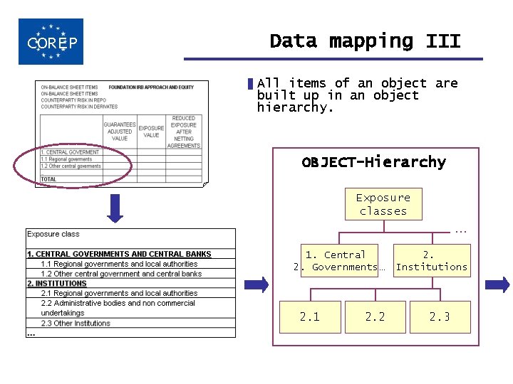 COREP Data mapping III All items of an object are built up in an