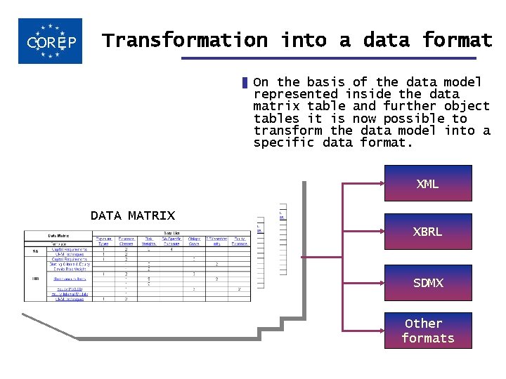 COREP Transformation into a data format On the basis of the data model represented
