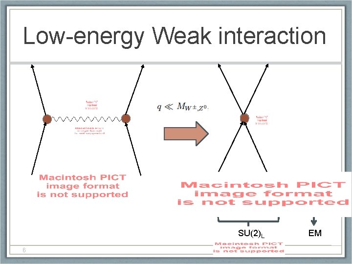 Low-energy Weak interaction SU(2)L 6 EM 