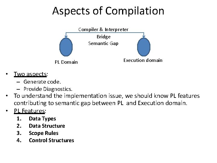 Aspects of Compilation Compiler & Interpreter Bridge Semantic Gap PL Domain Execution domain •