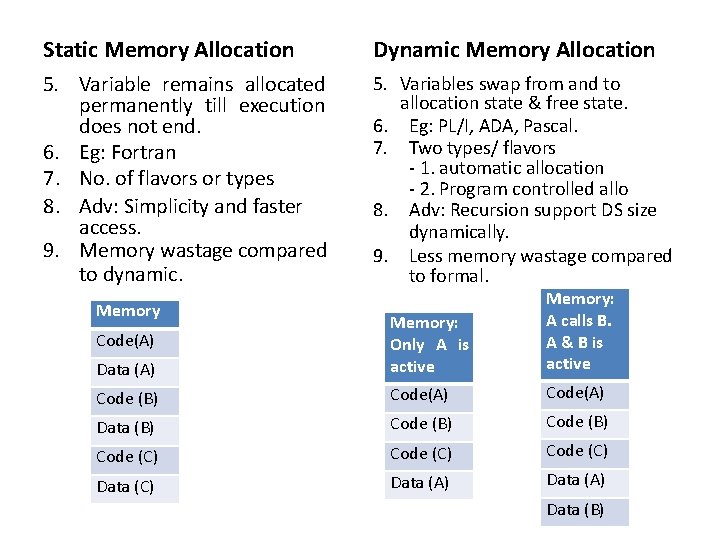 Static Memory Allocation Dynamic Memory Allocation 5. Variable remains allocated permanently till execution does Static Memory Allocation Dynamic Memory Allocation 5. Variable remains allocated permanently till execution does