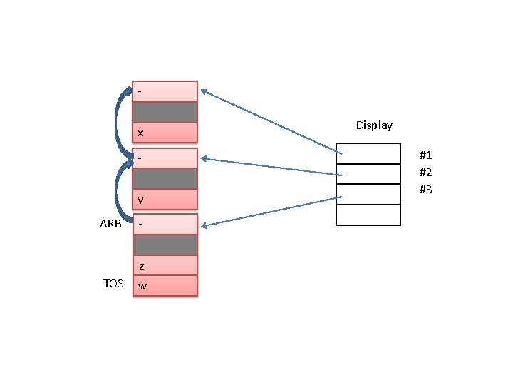 x y ARB z TOS w Display #1 #2 #3 x y ARB z TOS w Display #1 #2 #3