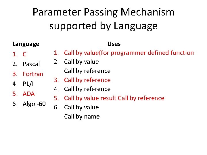 Parameter Passing Mechanism supported by Language 1. C 2. Pascal 3. Fortran 4. PL/I