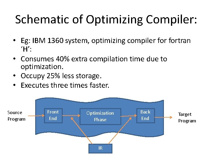 Schematic of Optimizing Compiler: • Eg: IBM 1360 system, optimizing compiler fortran ‘H’: •